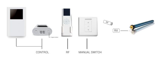 KIT COMPLETO IR+RF+COMMUTATORE MANUALE (Schermi Screenline)